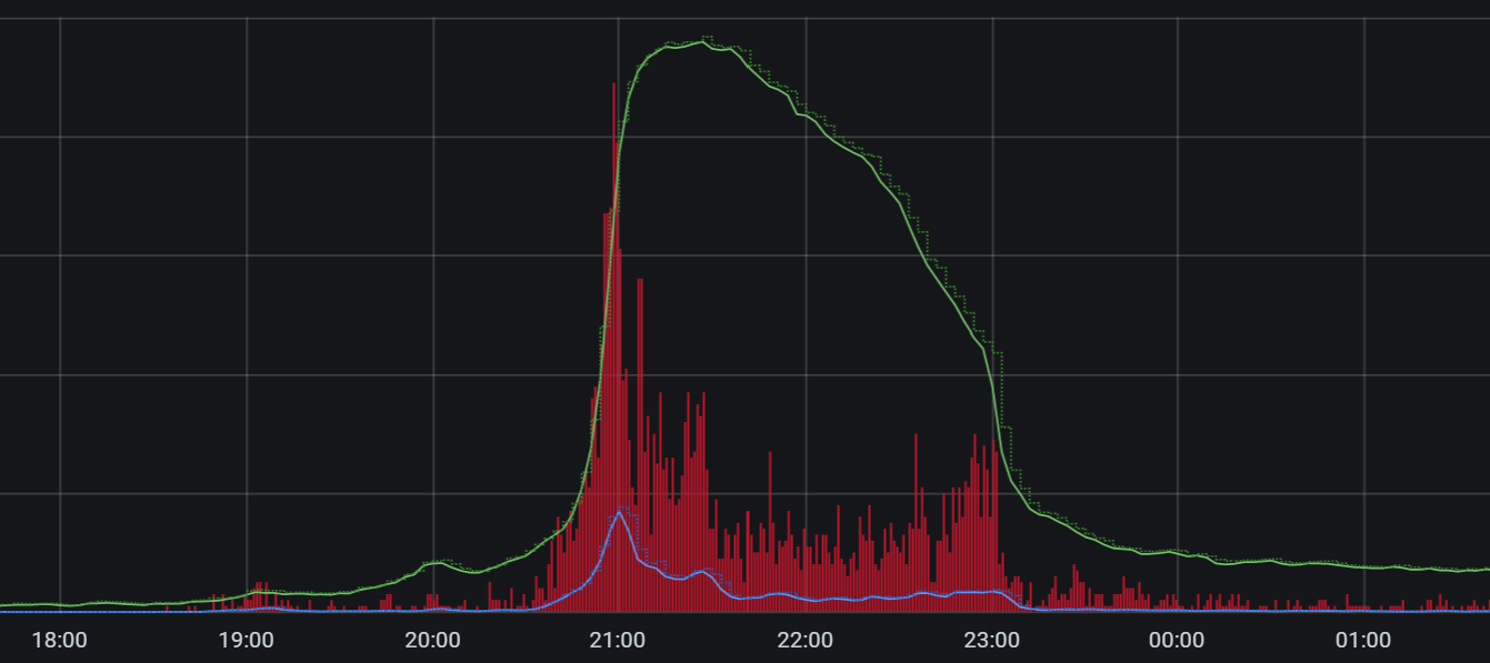 Grafana